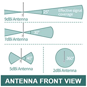 Openluchthexa-Verhoging In alle richtingen 915MHz LoRa Antenna 8dBi voor Heliumhotspot Mijnwerker 4